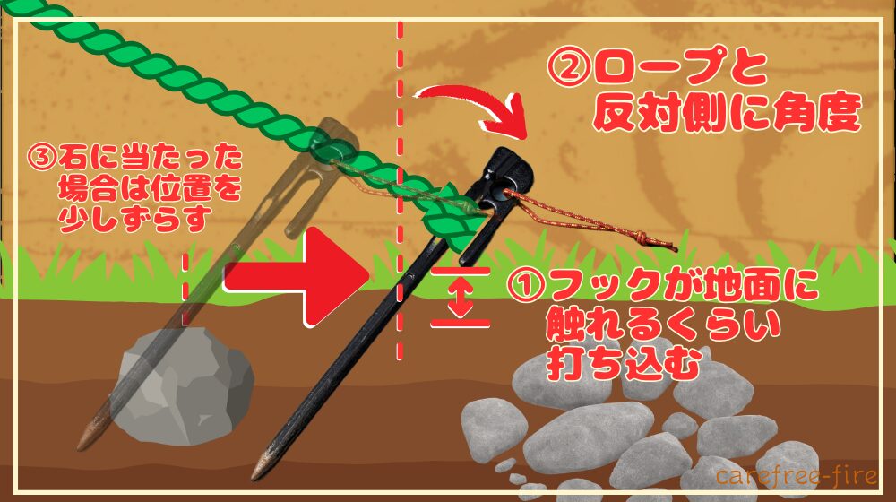 鍛造ペグを打ち込む3つのポイント